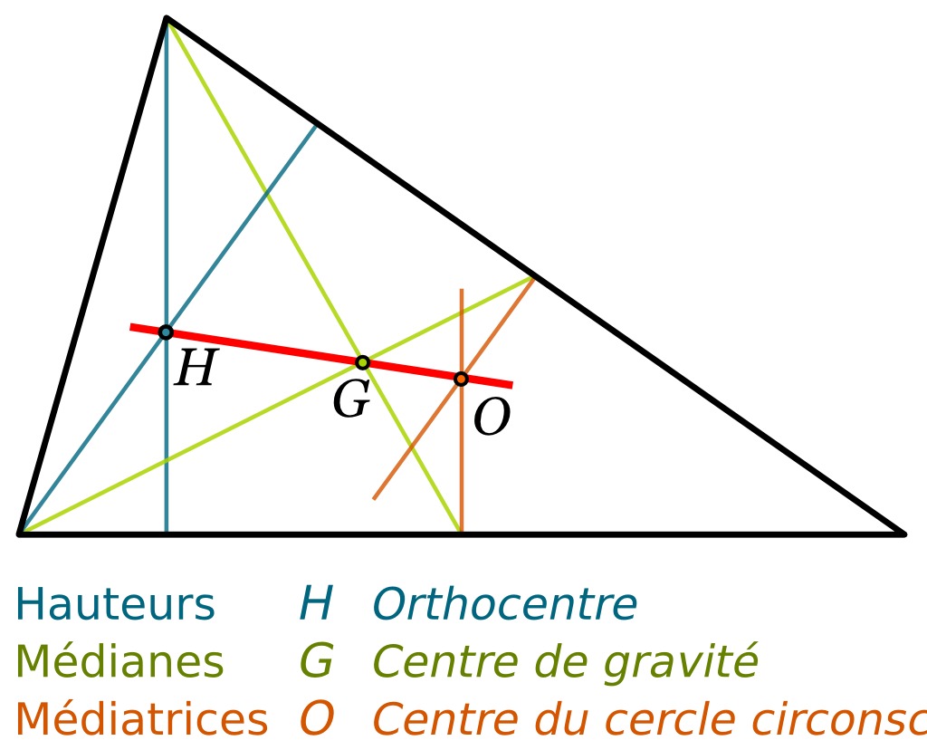 point de rencontre des medianes dans un triangle