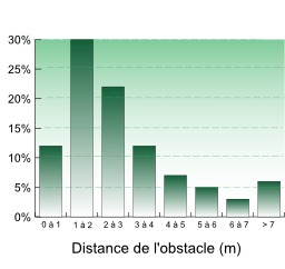 Accidents routiers contre obstacles fixes. Source : http://data.abuledu.org/URI/50d5c6ef-accidents-routiers-contre-obstacles-fixes