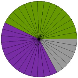 Addition de deux fractions. Source : http://data.abuledu.org/URI/5705922b-addition-de-deux-fractions