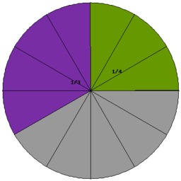 Addition de deux fractions. Source : http://data.abuledu.org/URI/57059278-addition-de-deux-fractions
