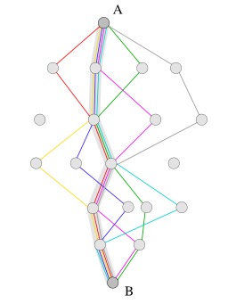 Algorithme des fourmis. Source : http://data.abuledu.org/URI/534b901c-algorithme-des-fourmis