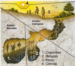 Allégorie de la caverne. Source : http://data.abuledu.org/URI/501dcf70-allegorie-de-la-caverne-