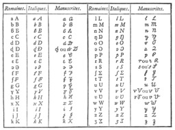 Alphabet Internationa Africain basé sur l'alphabet latin. Source : http://data.abuledu.org/URI/52d27363-alphabet-internationa-africain-base-sur-l-alphabet-latin