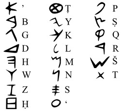 Alphabets phénicien et latin. Source : http://data.abuledu.org/URI/52b59596-alphabets-phenicien-et-latin