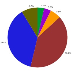 Analyse du contenu des messages sur Twitter en 2009. Source : http://data.abuledu.org/URI/57058537-analyse-du-contenu-des-messages-sur-twitter-en-2009