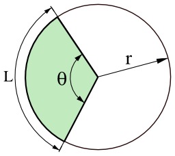 Arc de cercle. Source : http://data.abuledu.org/URI/52ac7a14-arc-de-cercle