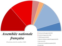 Assemblée nationale de 1945. Source : http://data.abuledu.org/URI/5072722b-assemblee-nationale-de-1945