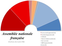 Assemblée nationale de 1946. Source : http://data.abuledu.org/URI/50727373-assemblee-nationale-de-1946