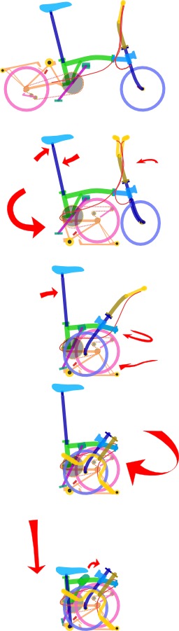 Bicyclette pliante. Source : http://data.abuledu.org/URI/56581cc8-bicyclette-pliante