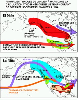 Circulation atmosphérique hivernale. Source : http://data.abuledu.org/URI/518bf96f-circulation-atmospherique-hivernale