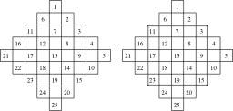Construction d'un carré magique - 1. Source : http://data.abuledu.org/URI/52f569ab-construction-d-un-carre-magique-1