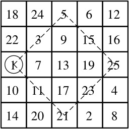 Construction d'un carré magique par la méthode du losange - 2. Source : http://data.abuledu.org/URI/52f56e81-construction-d-un-carre-magique-par-la-methode-du-losange-2