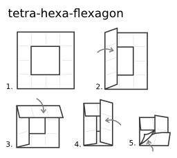 Construction d'un tétrahexaflexagone. Source : http://data.abuledu.org/URI/52f2aec1-construction-d-un-tetrahexaflexagone