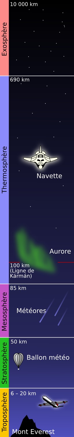 Couches de l'atmosphère. Source : http://data.abuledu.org/URI/50be3bf1-couches-de-l-atmosphere