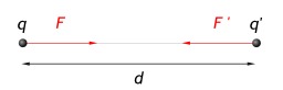 Coulomb, force d'attraction. Source : http://data.abuledu.org/URI/50b15245-coulomb-force-d-attraction