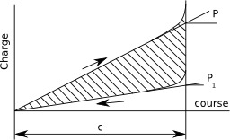 Cycle compression-détente d'un ressort à anneaux. Source : http://data.abuledu.org/URI/50c6e23c-cycle-compression-detente-d-un-ressort-a-anneaux