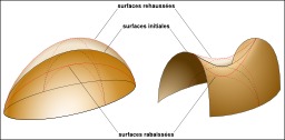 Déformation de surfaces. Source : http://data.abuledu.org/URI/51afabd5-deformation-de-surfaces