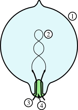 Dessin d'ampoule électrique. Source : http://data.abuledu.org/URI/53cad4df-dessin-d-ampoule-electrique