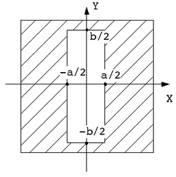 Diffraction par ouverture rectangulaire. Source : http://data.abuledu.org/URI/50a8d458-diffraction-par-ouverture-rectangulaire