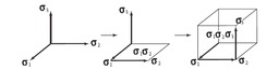 Éléments de l'algèbre géométrique. Source : http://data.abuledu.org/URI/529933bd-elements-de-l-algebre-geometrique