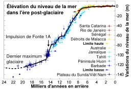 Élévation post glacaire du niveau de la mer. Source : http://data.abuledu.org/URI/5094fd27-elevation-post-glacaire-du-niveau-de-la-mer