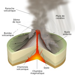 Éruption volcanique de type péléen. Source : http://data.abuledu.org/URI/506cb4a2-eruption-volcanique-de-type-peleen