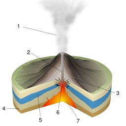 Éruption volcanique de type phréatique. Source : http://data.abuledu.org/URI/506cb677-eruption-volcanique-de-type-phreatique
