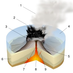 Éruption volcanique de type surtseyen. Source : http://data.abuledu.org/URI/503a4e25-eruption-volcanique-de-type-surtseyen