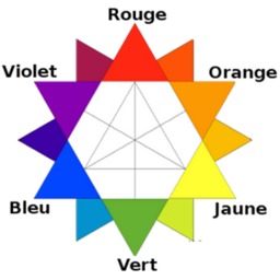 Étoile chromatique. Source : http://data.abuledu.org/URI/50a945fe-etoile-chromatique