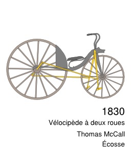 Évolution de la bicyclette, le vélocipède à deux roues. Source : http://data.abuledu.org/URI/50edad13-evolution-de-la-bicyclette-le-velocipede-a-deux-roues