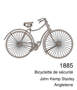 Évolution du vélo, la bicyclette de sécurité. Source : http://data.abuledu.org/URI/50edba5f-evolution-du-velo-la-bicyclette-de-securite
