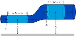 Fluides incompressibles. Source : http://data.abuledu.org/URI/50a7d3c1-fluides-incompressibles