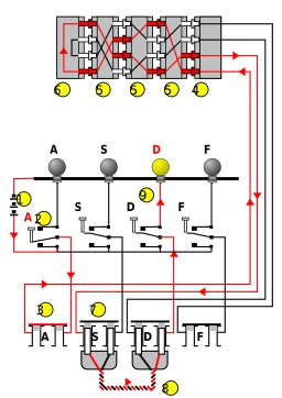 Fonctionnement de la machine à chiffrer Enigma. Source : http://data.abuledu.org/URI/50eca22c-fonctionnement-de-la-machine-a-chiffrer-enigma