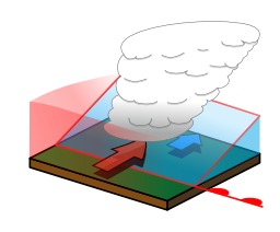 Formation de front chaud. Source : http://data.abuledu.org/URI/518bf42a-formation-de-front-chaud