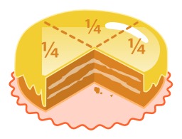 Gâteau coupé en quatre parts. Source : http://data.abuledu.org/URI/50476c9c-gateau-coupe-en-quatre-parts