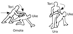 Ikkyo omote et ura en Aïkido. Source : http://data.abuledu.org/URI/52189a37-ikkyo-omote-et-ura-en-aikido