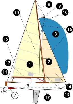 Illustration d'un voilier. Source : http://data.abuledu.org/URI/501d804b-illustration-d-un-voilier