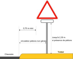 Implantation de panneau danger en ville. Source : http://data.abuledu.org/URI/5092457c-implantation-de-panneau-danger-en-ville