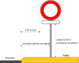 Implantation panneau de signalisation. Source : http://data.abuledu.org/URI/507086c8-implantation-panneau-de-signalisation