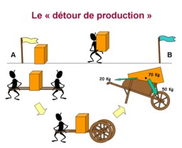 Invention de la brouette. Source : http://data.abuledu.org/URI/51de663b-invention-de-la-brouette