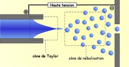 Ionisation par électrospray. Source : http://data.abuledu.org/URI/50ac0ea6-ionisation-par-electrospray