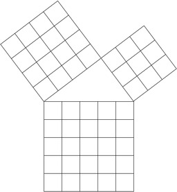 Le théorème de Pythagore. Source : http://data.abuledu.org/URI/47f3a5c8-le-th-or-me-de-pythagore