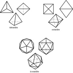 Les trois polyèdres réguliers convexes à faces triangulaires. Source : http://data.abuledu.org/URI/5180ca36-les-trois-polyedres-reguliers-convexes-a-faces-triangulaires