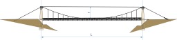 Longueur et flèche d'un pont suspendu. Source : http://data.abuledu.org/URI/52d526a6-longueur-et-fleche-d-un-pont-suspendu