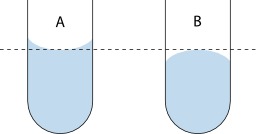 Ménisque de l'eau. Source : http://data.abuledu.org/URI/5287af7b-menisque-de-l-eau