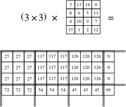 Multiplication de deux carrés magiques - 2. Source : http://data.abuledu.org/URI/52f56862-multiplication-de-deux-carres-magiques-2