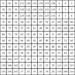 Multiplication de deux carrés magiques - 3. Source : http://data.abuledu.org/URI/52f568e9-multiplication-de-deux-carres-magiques-3