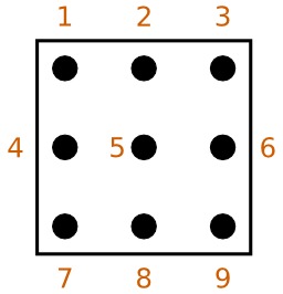 Notation sudoku. Source : http://data.abuledu.org/URI/50bc149d-notation-sudoku