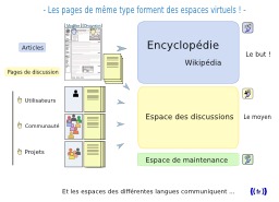 Participation, rédaction et discussion sur Wikipédia. Source : http://data.abuledu.org/URI/5443fff0-participation-redaction-et-discussion-sur-wikipedia