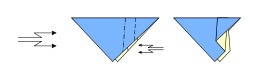 Pli double zig zag extérieur en origami. Source : http://data.abuledu.org/URI/518feb20-pli-double-zig-zag-exterieur-en-origami